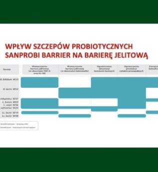 Sanprobi - priobiotyki najwyższej jakości